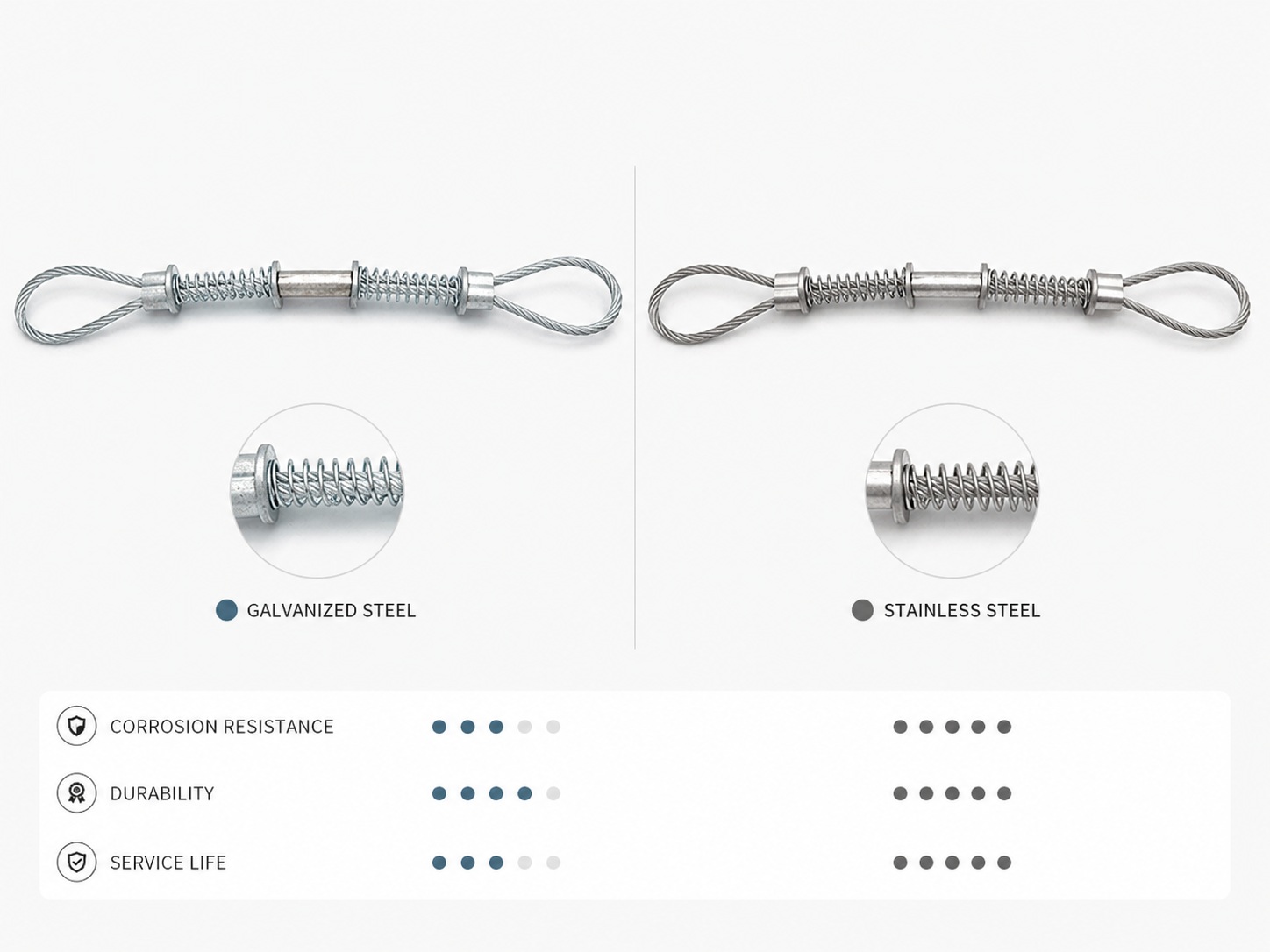 Galvanized steel and stainless steel oilfield hose safety cable material comparison